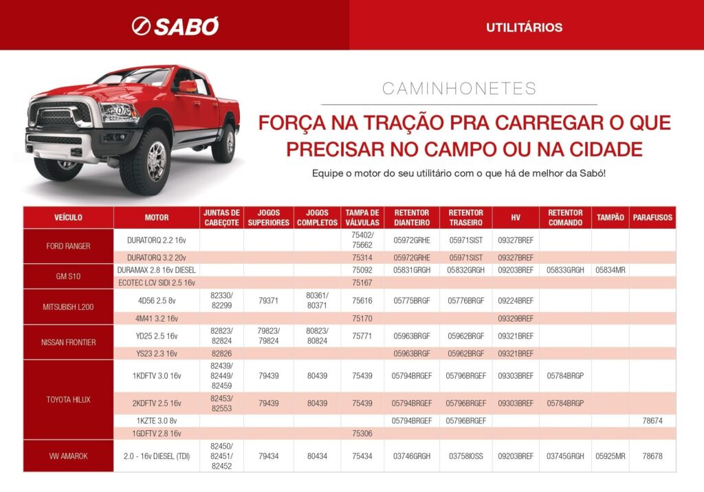 SABÓ tem a mais completa linha de produtos para caminhonetes e VUCs - Sabó  - Indústria e Comércio de Autopeças